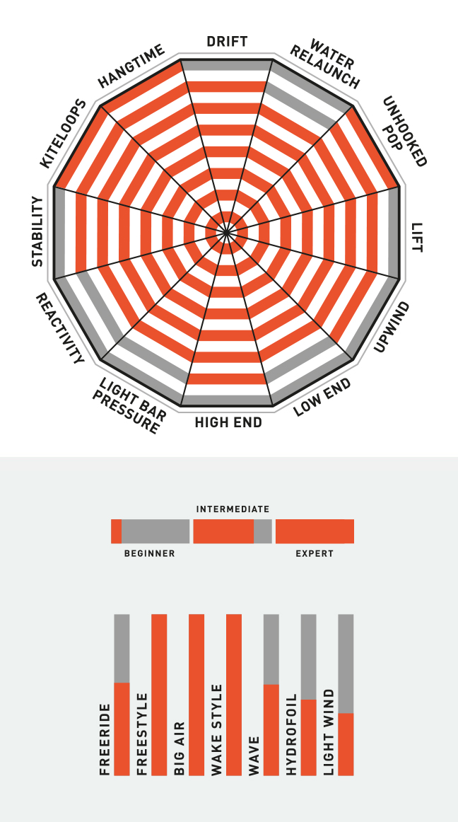 range of use obsession mk10